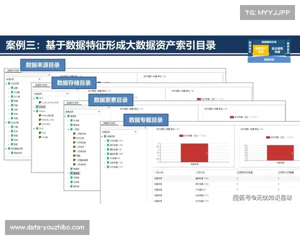 赛事服务数据与城市管理数据共享，赋能决策