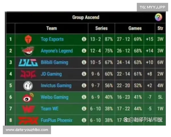 积分榜中游混战，一场胜负改写多队命运