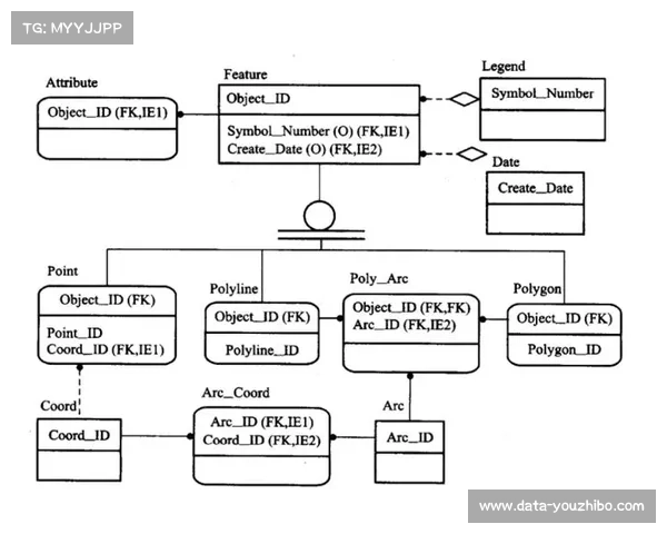 降级区球队前景:数据模型模拟结果 降级区球队前景:数据模型模拟结果